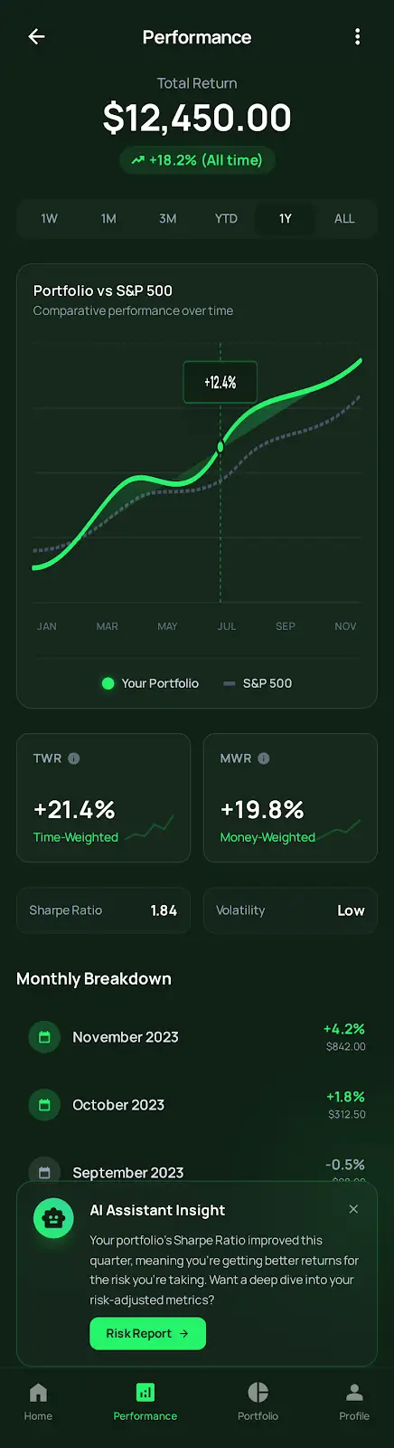 Track Your Performance